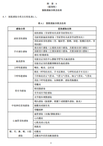 关于《医院感染病例判定标准：通用原则》