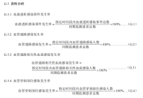 门诊血液透析感染监测