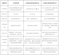 自然灾害传染病和突发公共卫生事件公共卫生风险评估比较