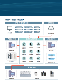 内镜全流程追溯系统上市啦