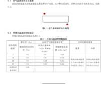 这个回风口采样 ，需要用规格板吗？