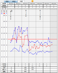 患者急诊行介入手术后，术后24小时出现发热，血培养大肠埃希菌，考虑院感？