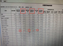 信息系统抓取抗菌药物的问题？