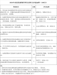 分享我院感控先进集体和个人评优标准