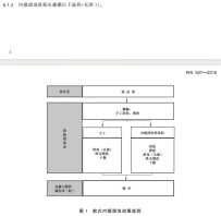 胃镜清洗流程是否能落实到每个细节？