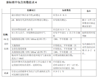 新标解读--《医疗机构医用织物洗涤消毒技术标准》中包含了哪些数据？（3）