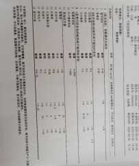 手术切口感染病人的环境监测结果的评估？