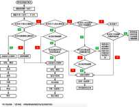 超声探头清洁消毒流程
