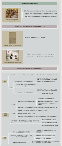 手卫生宣传图文