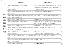 新标解读--《医疗机构医用织物洗涤消毒技术标准》中包含了哪些数据？（1）