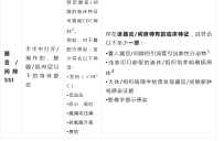 现在手术部位感染按照这个诊断？