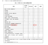 移动式负压吸引器的瓶间连接管会因为拆洗消毒、松动？