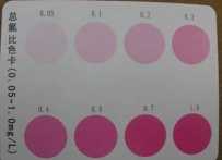 血液透析室透析用水总氯监测的比色卡，你们真的会用吗？