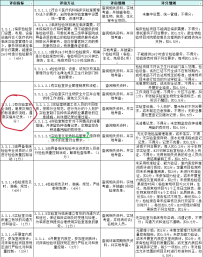 等级医院评审各科室分工