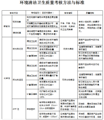 清洁工具复用质量的考核方法与评价