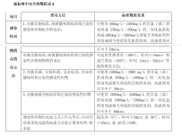 新标解读--《医疗机构医用织物洗涤消毒技术标准》中包含了哪些数据？（2）