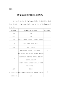 【250905更新】传染病诊断用ICD-10代码