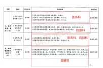 求助，医院感染管理质量考核标准