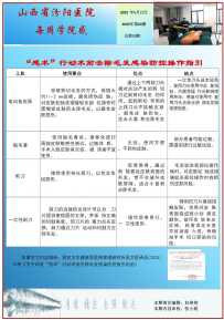 “感术”行动木前去除毛发感染防控操作指引-工具对比