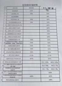 关于2026年医院感染监测指标