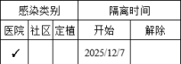 多耐菌医生上报登记表，患者从外院转来后做细菌培养发现阳性（已解答））