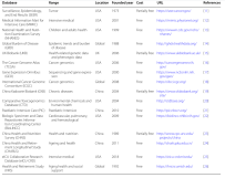 分享主要医学公共数据库概述