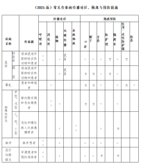 常见传染病传播途径、隔离与预防措施（2025年版）