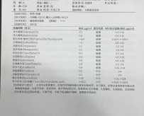 该报告是多重耐药吗