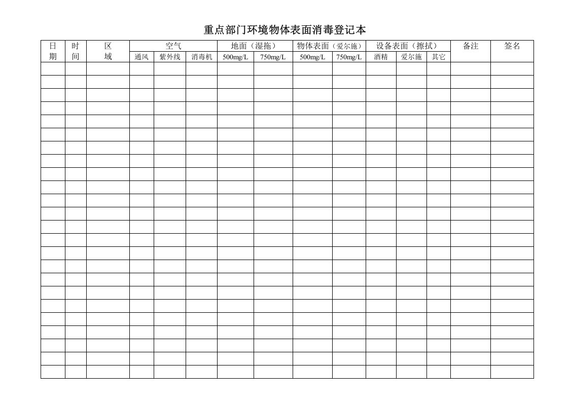 重点部门环境物体表面消毒登记本