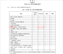 新标疑惑：连台手术之间不需要常规对器械台消毒处理吗？