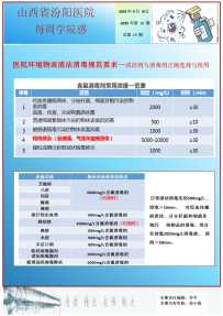 医院环境物表清洁消毒规范要求 --- 清洁剂与消毒剂正确选择与使用