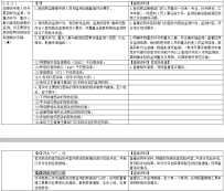 二甲等级评审核心条款