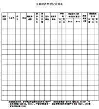 多耐菌感染或定植，护理要每天填消毒记录单吗？要有院科两级要接触隔离核查表吗？