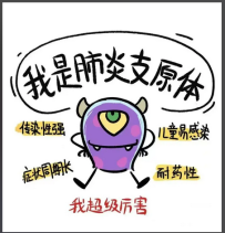 特殊呼吸道传染病大家觉得有哪些？