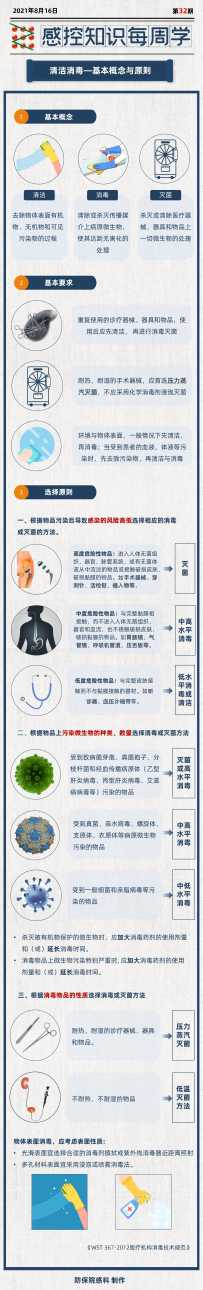 感控知识每周学-清洁消毒的基本概念和原则（自制的感控知识长图）