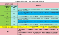 分享——感控小组自查互查及感控科督导安排表