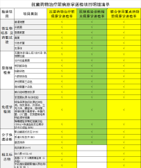 幽门螺旋杆菌的检测是否属于病原学送检项目？