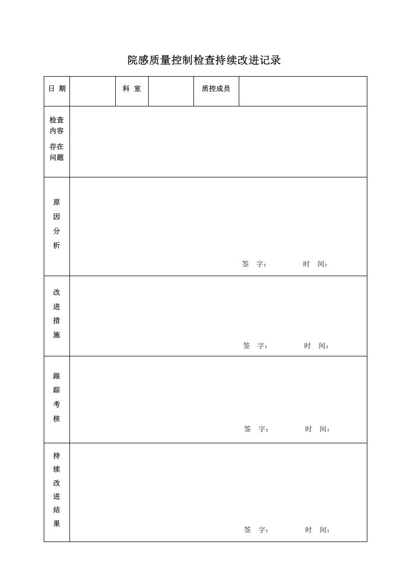 院感督查表