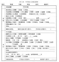 感术行动之——如何统计“术前皮肤准备合格率”？