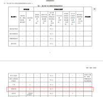 讨论 新标疑惑：母婴同室不属于重点部门，为何在监测中又列出来进行监测？
