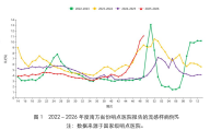 开开周报——带你3分钟看一周传染病资讯速递（2025年49周）