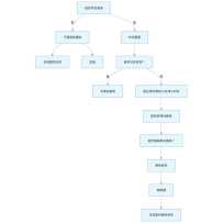 你赞同吗？判断是否医院，用这样的思路？欢迎补充完善