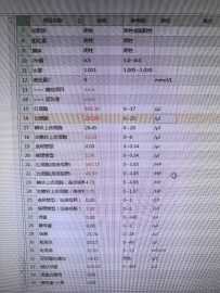 ICU昏迷患者尿常规,算泌尿系感染吗？还是损伤？