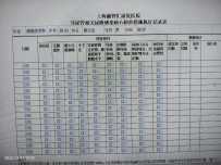 三管多耐的核心措施执行表在HIS系统里，每日√