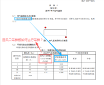 您搞明白《手术部(室)医院感染控制标准》中洁净手术部专项监测中沉降法如何检测？