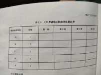 院感系统要怎么样才能抓到ICU患者临床病情等级，而不是直接医生填