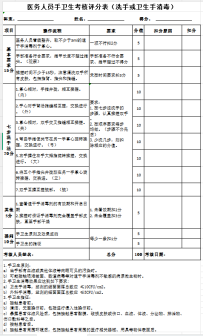 医务人员手卫生考核评分表（洗手或卫生手消毒）