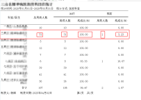 抗菌药物使用目的
