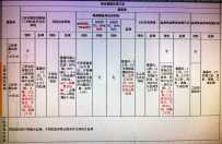 最近整理归纳的职业暴露预防和监测