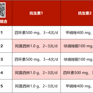 难治性幽门螺杆菌感染怎么处理？教你2招搞定